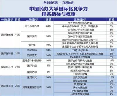 民辦教育國際化浪潮 解讀2017年中國民辦大學國際化競爭力排行榜與國際教育學院發展