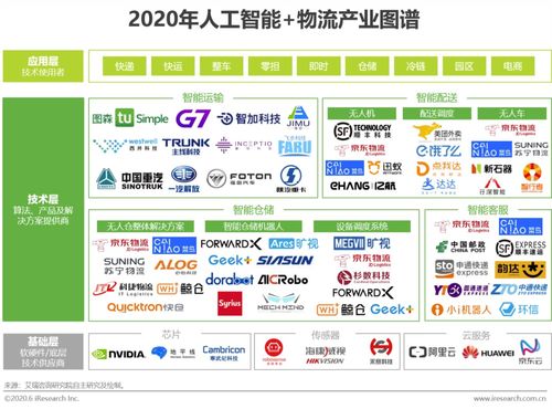 智能變革，降本增效——2020年中國AI物流發展研究報告技術咨詢解讀