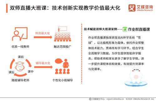 2020中國在線教育行業(yè)創(chuàng)新趨勢(shì)洞察 技術(shù)驅(qū)動(dòng)下的變革與未來