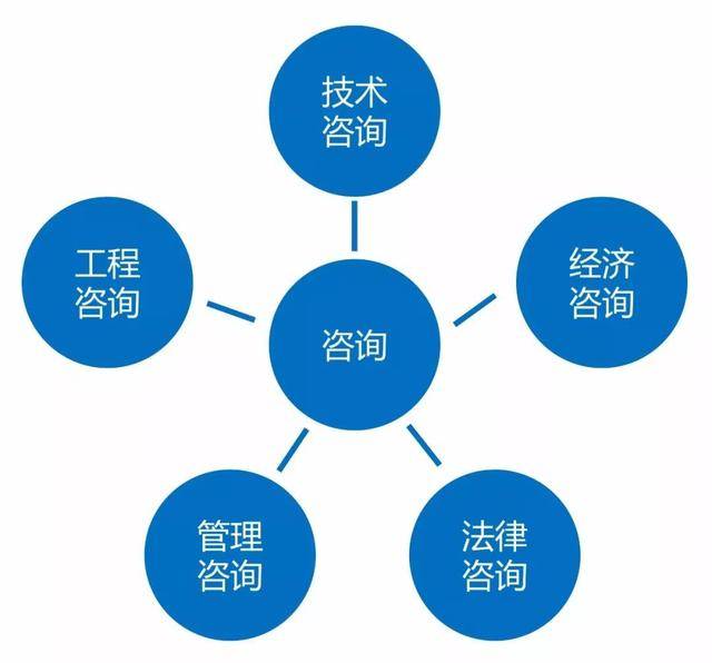 房建項(xiàng)目需要什么樣的技術(shù)咨詢導(dǎo)向全過程工程咨詢